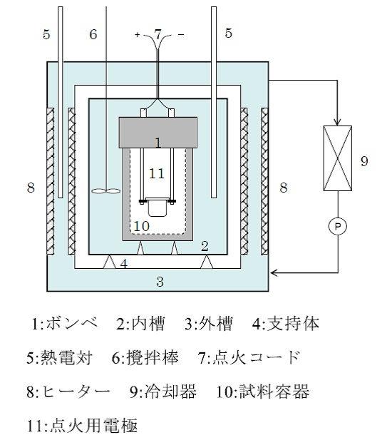 ボンブ熱量計の構造.png