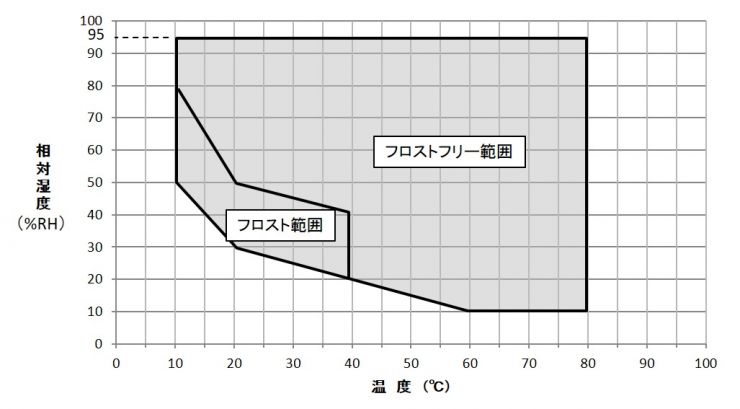 TBE-3EW 制御範囲.jpg